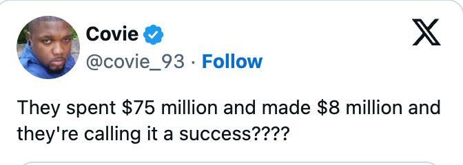 Tweet stiller spørsmål ved suksessen med å bruke 75 millioner dollar for å tjene 8 millioner dollar