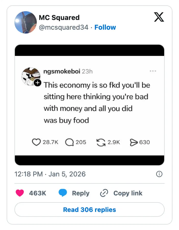 Et innlegg på sosiale medier sier humoristisk at økonomien er dårlig, noe som får folk til å føle seg blakke til tross for at de bare kjøper mat