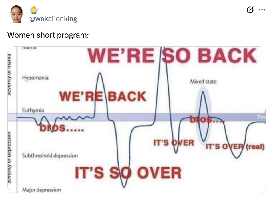 Graf meme som viser stemningssykluser: