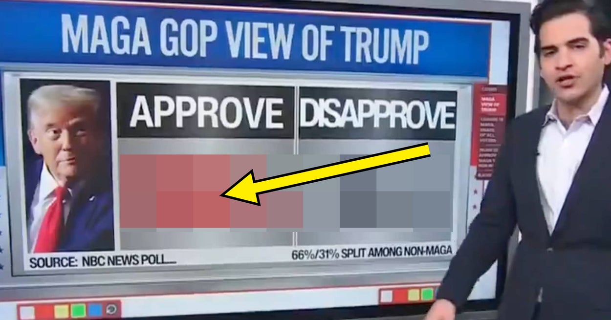 Hele Internett er som "WTF" etter at Trumps MAGA-avstemningsnummer ble sluppet, og ærlig talt, jeg er like lamslått som alle andre