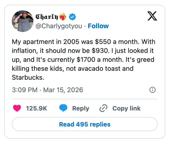 Tweet om leilighetsleie som stiger fra $550 i 2005 til $1700 i 2026; kommentarer om inflasjon og levekostnader