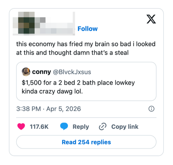 Sosiale medier-innlegg om økonomien med reaksjoner på en tweet som spøkte om en leie på $1500 for en plass med 2 soverom og 2 bad