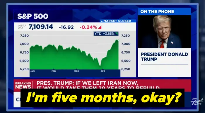 Skjermdump av en TV-sending. S&P 500-diagram vist. På telefon: tidligere president Trump diskuterer Iran. Breaking news bildetekst nederst