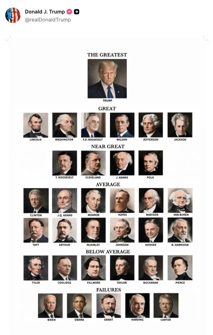 Et lagdelt diagram som rangerer amerikanske presidenter med Donald Trump i toppsjiktet som