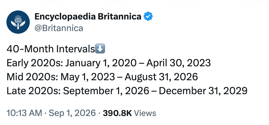 Tweet fra Encyclopaedia Britannica som beskriver 40-måneders intervaller innenfor 2020-tallet: tidlig (januar 2020–april 2023), midten av (mai 2023–august 2026), sent (sep 2026–des 2029)